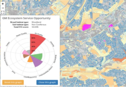 Ecosystem services map