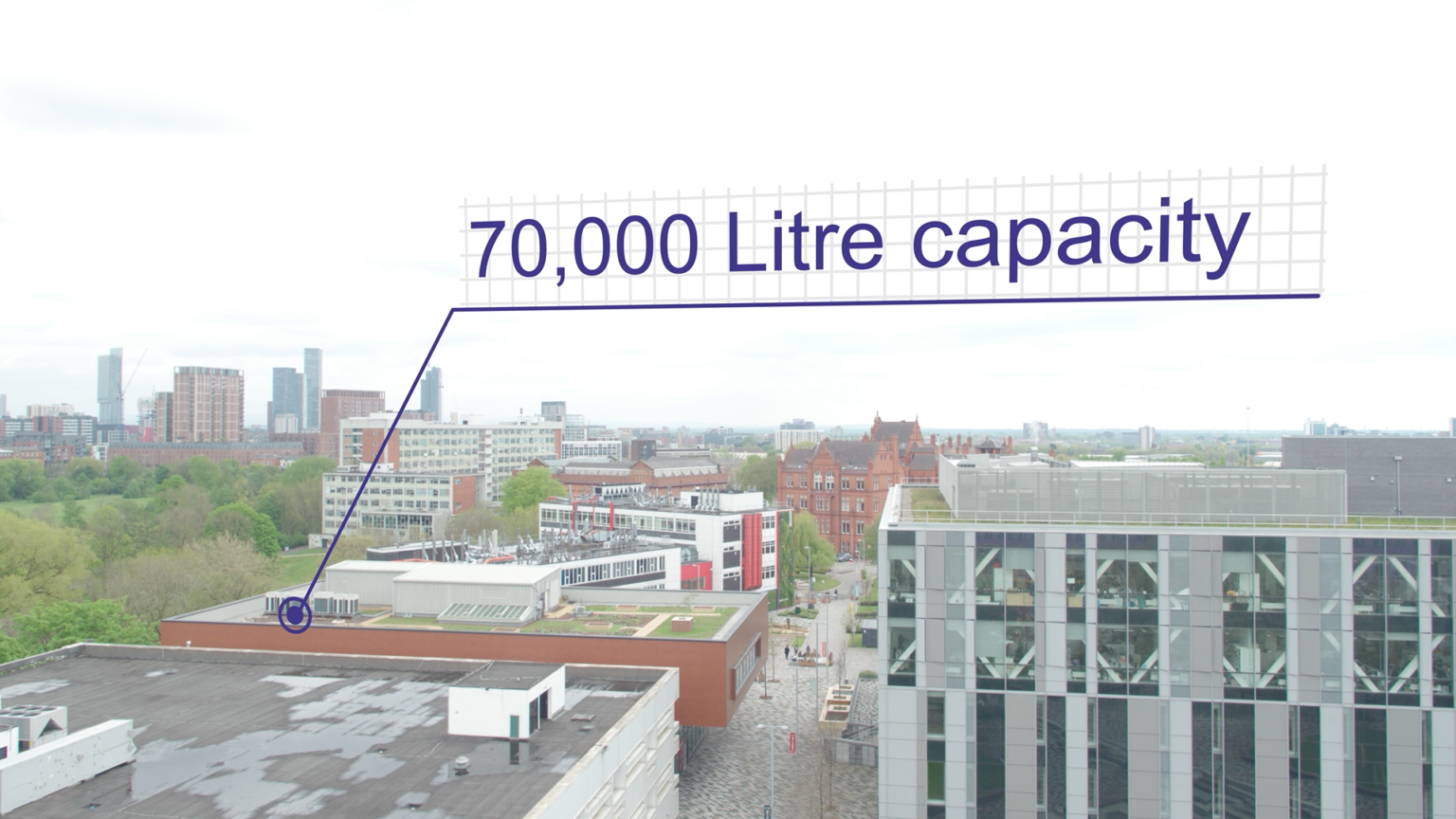 Learning from the Living Lab five key benefits GM Green City